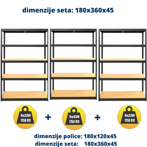 3 POLICE metal-medijapan 180x120x45cm 5x230 kg - Dimenzije seta: 180x360x45 Metalne Police