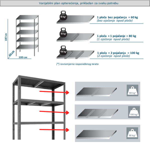 Polica metal-metal 187x100x40cm 5x100kg Metalne Police